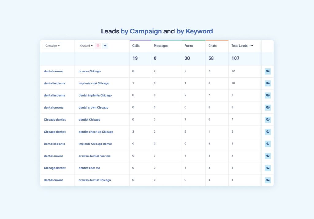 9 Best Marketing Reporting Software for Agencies in 2025 (In-Depth Look) graphic