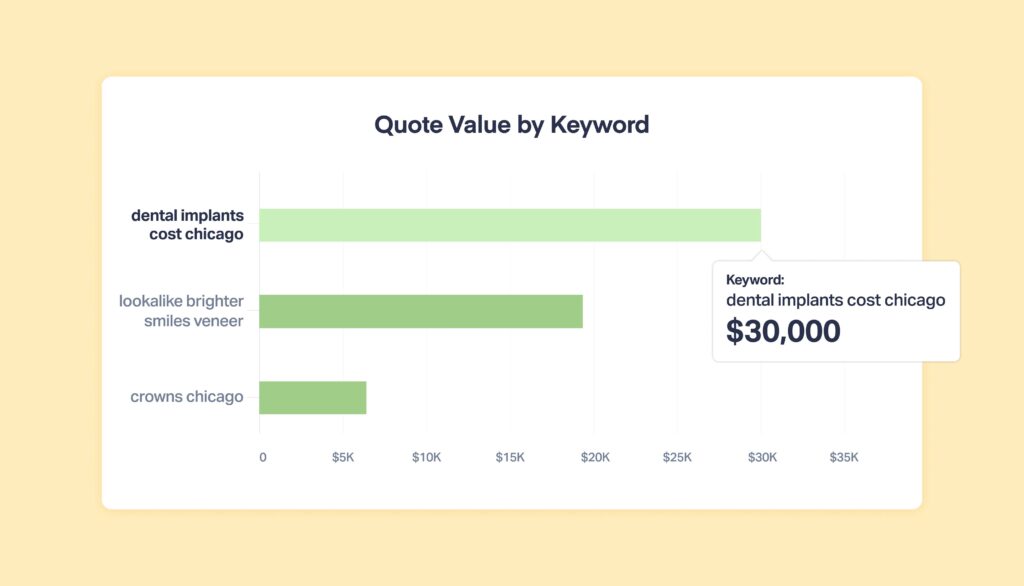 The Best Way to Track Calls from Google Ads  graphic